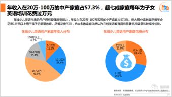 2018年中国在线少儿英语教育行业发展报告 网络技术驱动下的市场变革与信息咨询服务价值