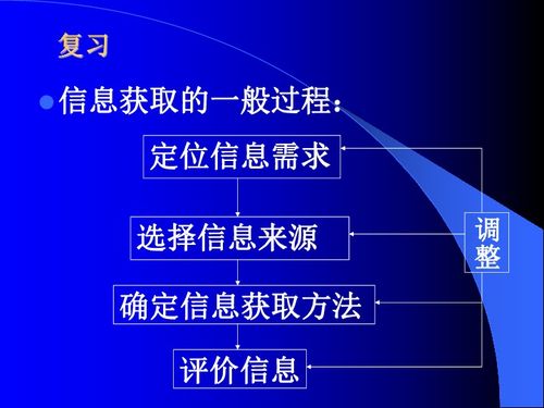 因特网信息检索与信息技术网络开发的融合创新