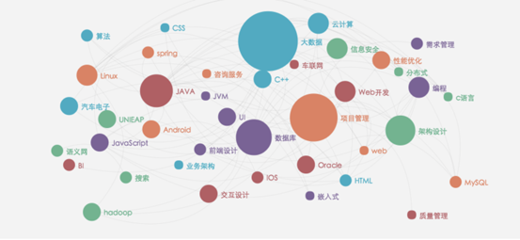 让东软OhwYaa知识社区做企业知识管理中的一盏明灯